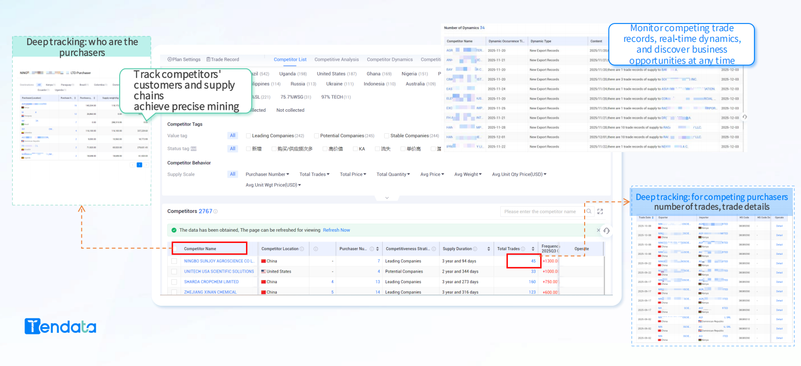International Import Data: Mastering Business Strategies for Global Markets