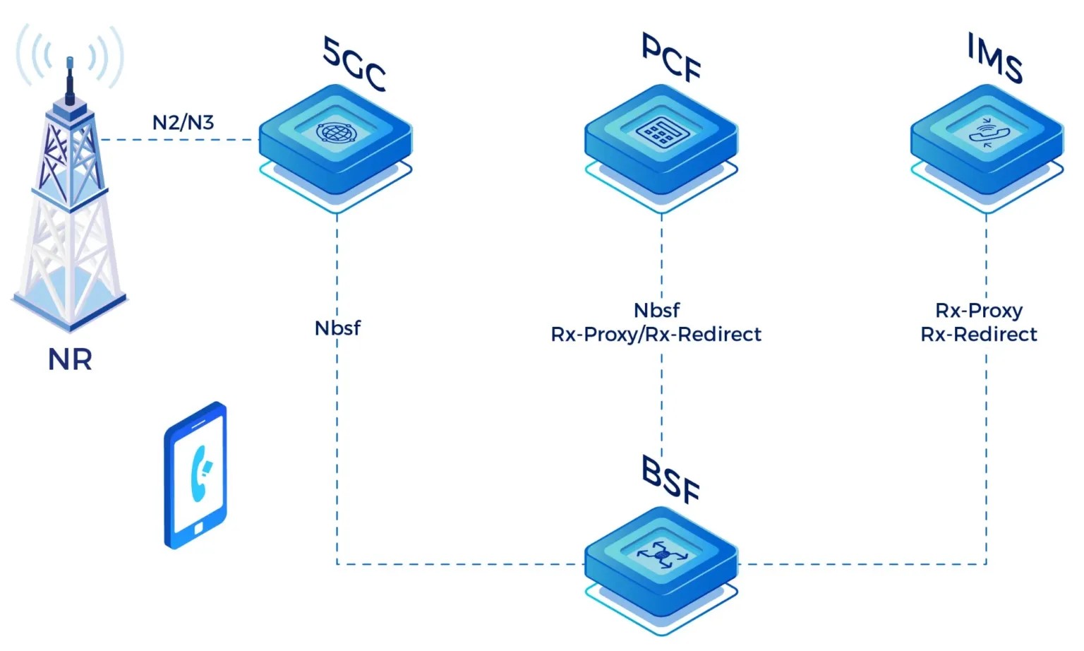 Professional Private LTE Network: Unlocking Secure, High-Performance Connectivity for Enterprise